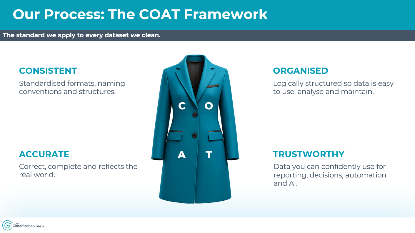 An illustration of a tailor's workbench. On the workbench are pieces of fabric which will be sewn together to create a coat. Each piece of fabric is labelled differently. The labels are as follows: Arm 1: C for Consistent. Jacket front 1: O for Organised. Jacket front 2: A for Accurate. Arm 2: T for Trustworthy.